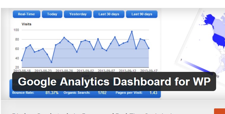 Google Analytics Dashboard dla WP