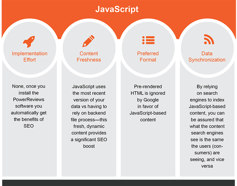 Ponieważ możliwości funkcjonalne wstępnie renderowanej treści opartej na HTML i JavaScript są równe (tam, gdzie są obsługiwane), oto najważniejsze zalety treści renderowanych w JavaScript: